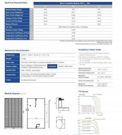 Panel Hyundai 440W HiE-S440HG Black Frame